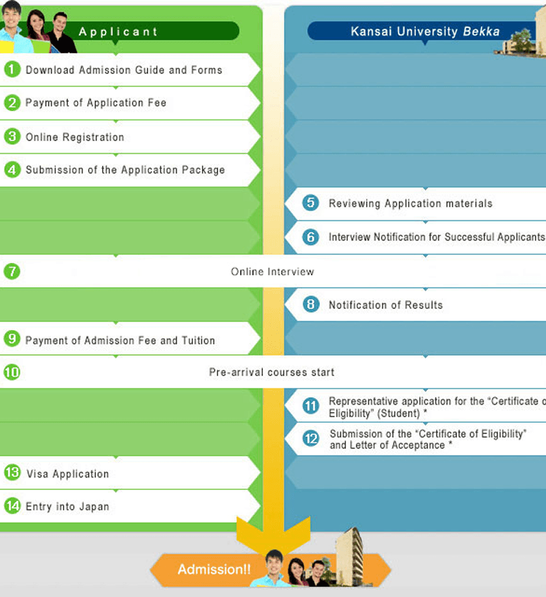 Application Process Image