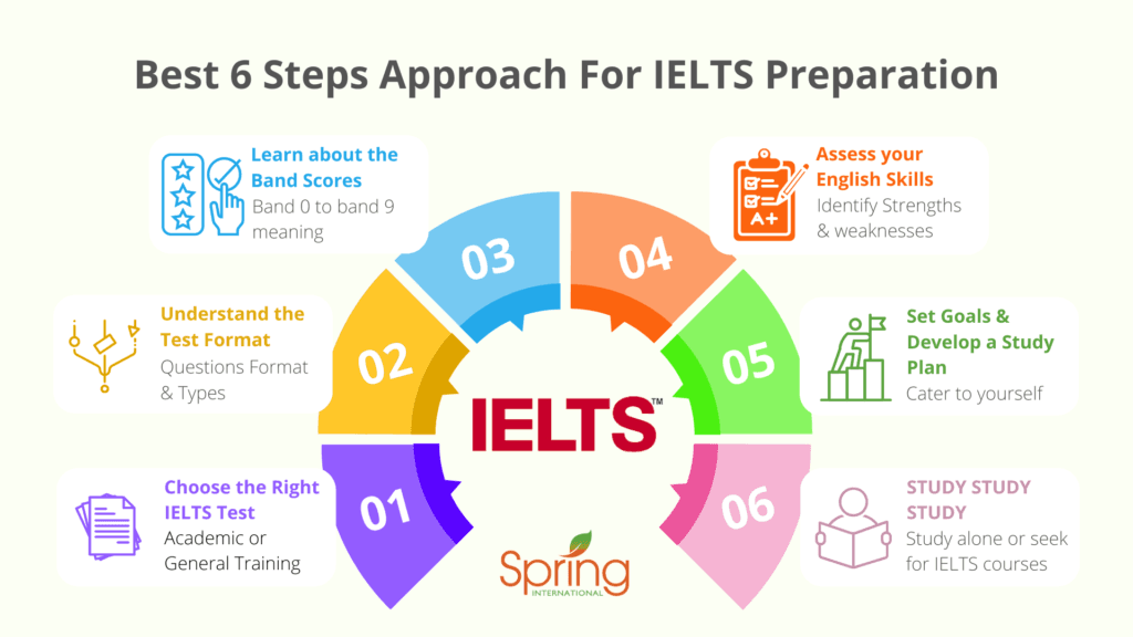 IELTS Preparation Hero